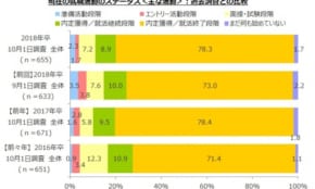 経営者もこぞって着ける！宝くじ当せんの祈願殺到の金運神社で祈祷したブレスレットで金運を