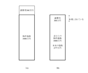 家購入頭金