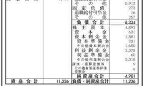 経営者もこぞって着ける！宝くじ当せんの祈願殺到の金運神社で祈祷したブレスレットで金運を