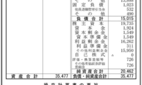 経営者もこぞって着ける！宝くじ当せんの祈願殺到の金運神社で祈祷したブレスレットで金運を