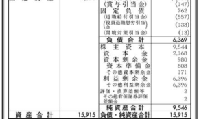 経営者もこぞって着ける！宝くじ当せんの祈願殺到の金運神社で祈祷したブレスレットで金運を