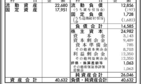 経営者もこぞって着ける！宝くじ当せんの祈願殺到の金運神社で祈祷したブレスレットで金運を
