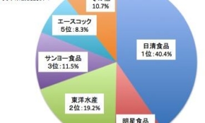 経営者もこぞって着ける！宝くじ当せんの祈願殺到の金運神社で祈祷したブレスレットで金運を