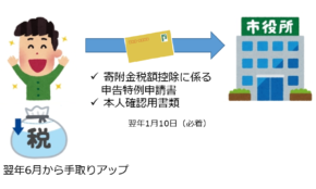 経営者もこぞって着ける！宝くじ当せんの祈願殺到の金運神社で祈祷したブレスレットで金運を