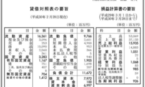 経営者もこぞって着ける！宝くじ当せんの祈願殺到の金運神社で祈祷したブレスレットで金運を
