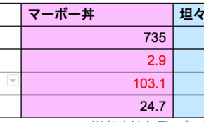 経営者もこぞって着ける！宝くじ当せんの祈願殺到の金運神社で祈祷したブレスレットで金運を