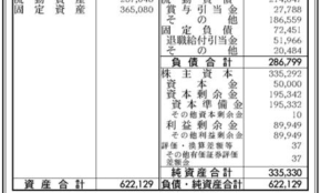 経営者もこぞって着ける！宝くじ当せんの祈願殺到の金運神社で祈祷したブレスレットで金運を