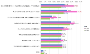 経営者もこぞって着ける！宝くじ当せんの祈願殺到の金運神社で祈祷したブレスレットで金運を