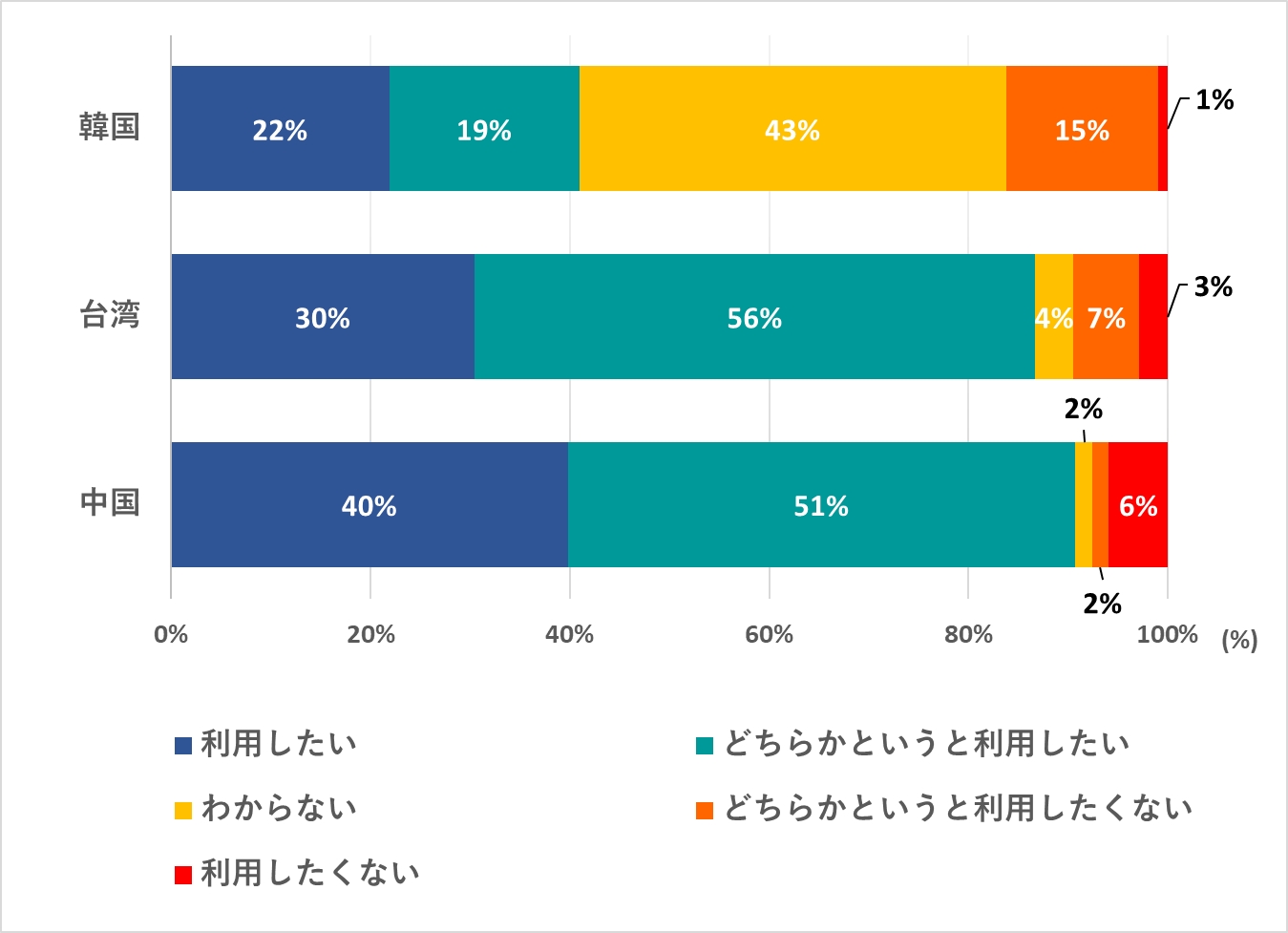 民泊