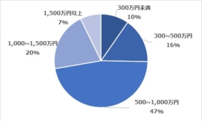 経営者もこぞって着ける！宝くじ当せんの祈願殺到の金運神社で祈祷したブレスレットで金運を