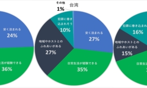 経営者もこぞって着ける！宝くじ当せんの祈願殺到の金運神社で祈祷したブレスレットで金運を