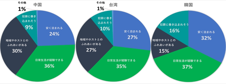民泊