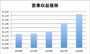 経営者もこぞって着ける！宝くじ当せんの祈願殺到の金運神社で祈祷したブレスレットで金運を
