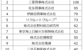 経営者もこぞって着ける！宝くじ当せんの祈願殺到の金運神社で祈祷したブレスレットで金運を