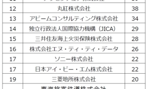 経営者もこぞって着ける！宝くじ当せんの祈願殺到の金運神社で祈祷したブレスレットで金運を