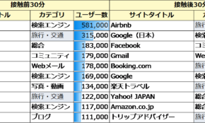 経営者もこぞって着ける！宝くじ当せんの祈願殺到の金運神社で祈祷したブレスレットで金運を