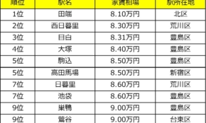 経営者もこぞって着ける！宝くじ当せんの祈願殺到の金運神社で祈祷したブレスレットで金運を