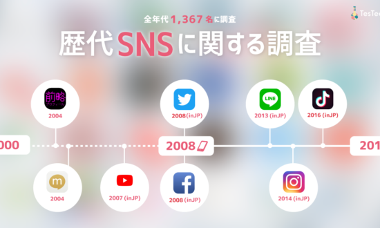 20代が「復活してほしい」と思うSNSを調査。Vine、mixi、前略プロフ…