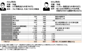 経営者もこぞって着ける！宝くじ当せんの祈願殺到の金運神社で祈祷したブレスレットで金運を