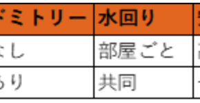 経営者もこぞって着ける！宝くじ当せんの祈願殺到の金運神社で祈祷したブレスレットで金運を