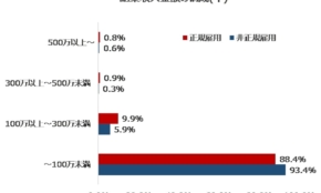 経営者もこぞって着ける！宝くじ当せんの祈願殺到の金運神社で祈祷したブレスレットで金運を