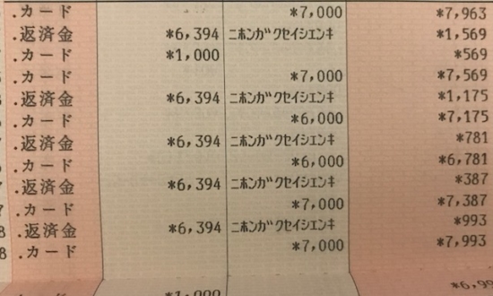 奨学金を借りてまで“Fラン大学”を卒業した若者。後悔はあるか？