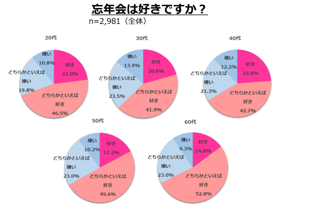 職場カラオケで米津玄師は地雷かも 忘年会 好みの歌や料理に世代ギャップ Bizspa フレッシュ