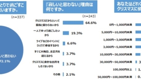 経営者もこぞって着ける！宝くじ当せんの祈願殺到の金運神社で祈祷したブレスレットで金運を