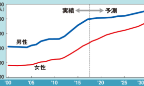 経営者もこぞって着ける！宝くじ当せんの祈願殺到の金運神社で祈祷したブレスレットで金運を