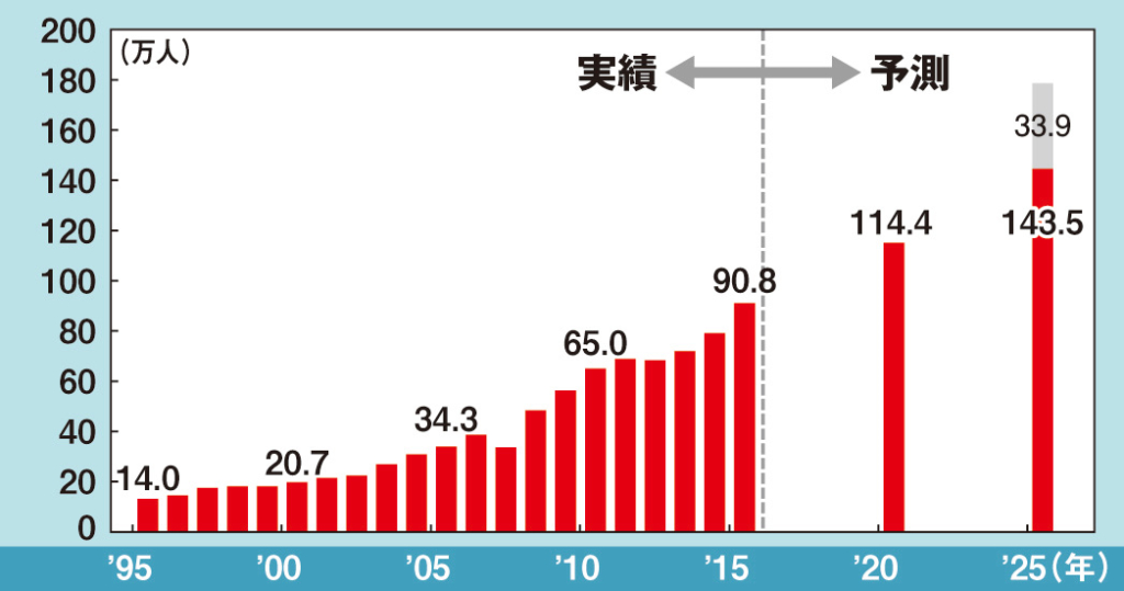 老後の仕事を今から考える