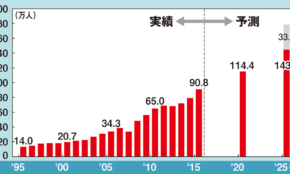 経営者もこぞって着ける！宝くじ当せんの祈願殺到の金運神社で祈祷したブレスレットで金運を