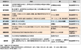 経営者もこぞって着ける！宝くじ当せんの祈願殺到の金運神社で祈祷したブレスレットで金運を