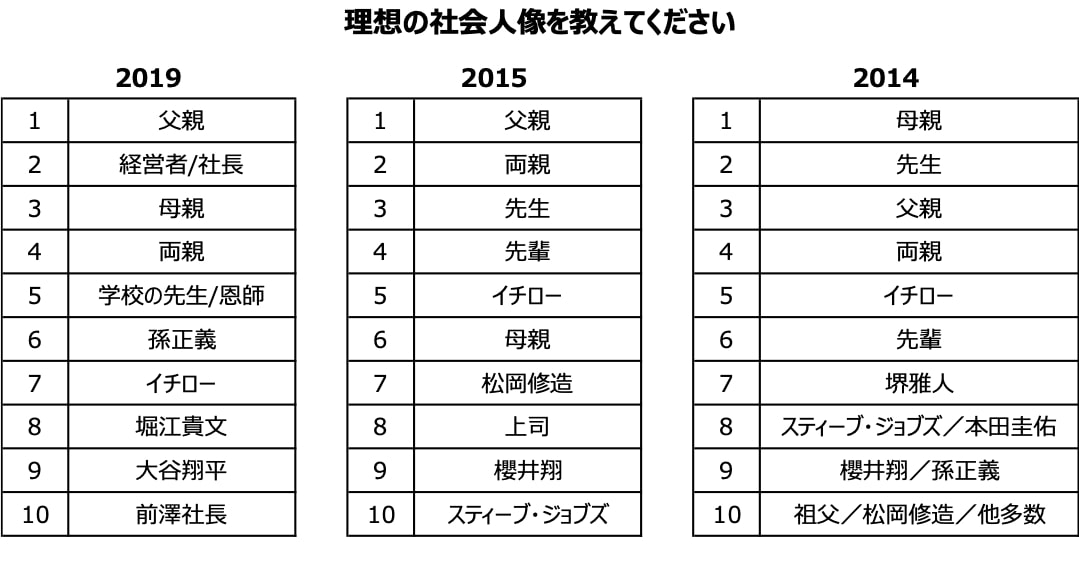 sub6