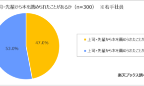 経営者もこぞって着ける！宝くじ当せんの祈願殺到の金運神社で祈祷したブレスレットで金運を
