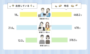 経営者もこぞって着ける！宝くじ当せんの祈願殺到の金運神社で祈祷したブレスレットで金運を
