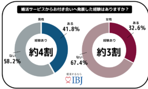 経営者もこぞって着ける！宝くじ当せんの祈願殺到の金運神社で祈祷したブレスレットで金運を