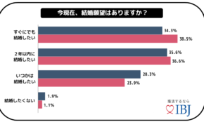 経営者もこぞって着ける！宝くじ当せんの祈願殺到の金運神社で祈祷したブレスレットで金運を