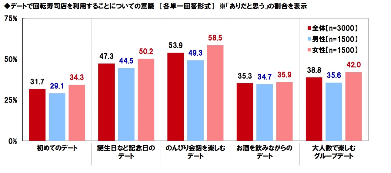 寿司2