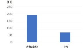 経営者もこぞって着ける！宝くじ当せんの祈願殺到の金運神社で祈祷したブレスレットで金運を