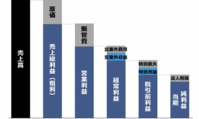 経営者もこぞって着ける！宝くじ当せんの祈願殺到の金運神社で祈祷したブレスレットで金運を