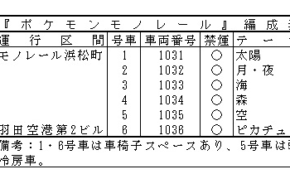経営者もこぞって着ける！宝くじ当せんの祈願殺到の金運神社で祈祷したブレスレットで金運を