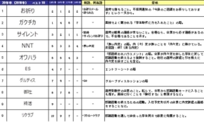 経営者もこぞって着ける！宝くじ当せんの祈願殺到の金運神社で祈祷したブレスレットで金運を