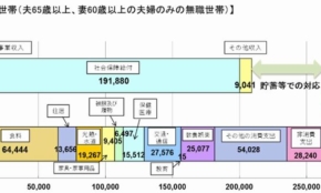 経営者もこぞって着ける！宝くじ当せんの祈願殺到の金運神社で祈祷したブレスレットで金運を