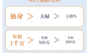 経営者もこぞって着ける！宝くじ当せんの祈願殺到の金運神社で祈祷したブレスレットで金運を