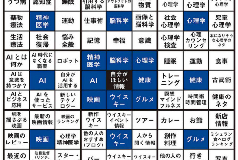 書店に行ってハズレを引かない「本の選び方」精神科医に聞く