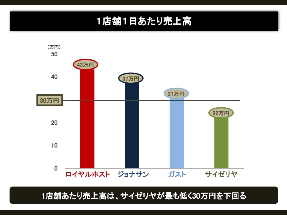 レストラン