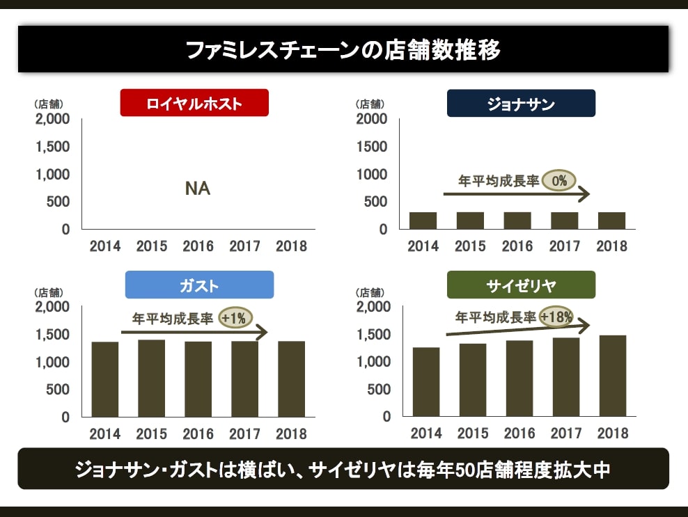 レストラン