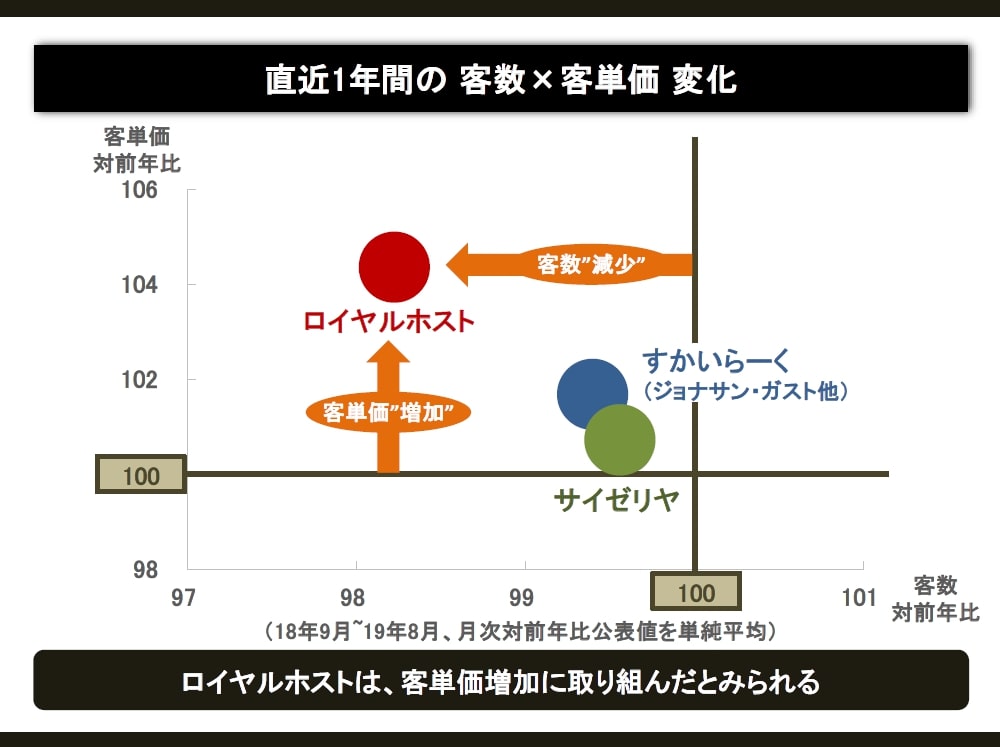 レストラン