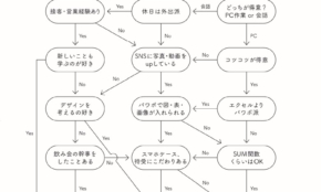 経営者もこぞって着ける！宝くじ当せんの祈願殺到の金運神社で祈祷したブレスレットで金運を