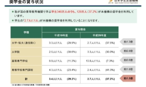経営者もこぞって着ける！宝くじ当せんの祈願殺到の金運神社で祈祷したブレスレットで金運を